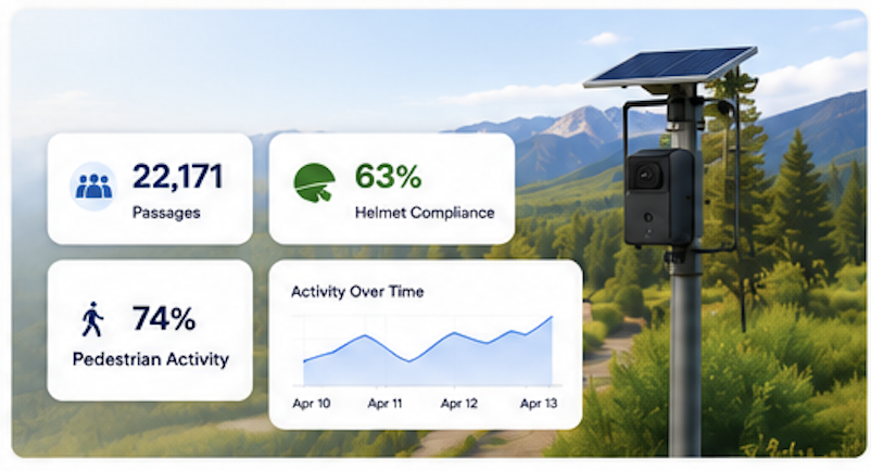 VisionAI One cloud dashboard showing real-time trail analytics